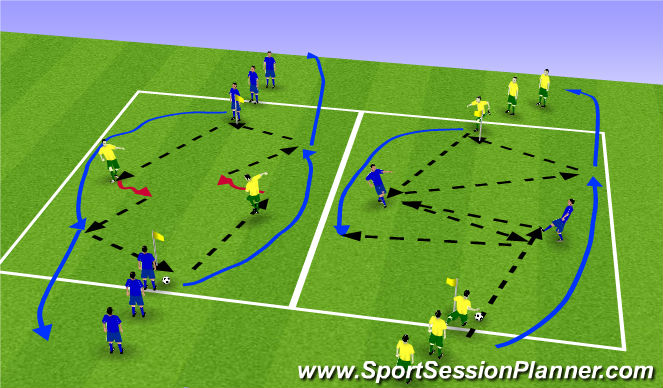 Football/Soccer Session Plan Drill (Colour): Screen 1