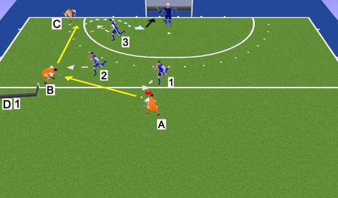 Hockey Session Plan Drill (Colour): Circle Entry Down Left