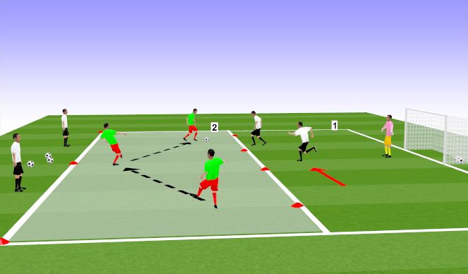 Football/Soccer Session Plan Drill (Colour): 2v3+2 To Goal