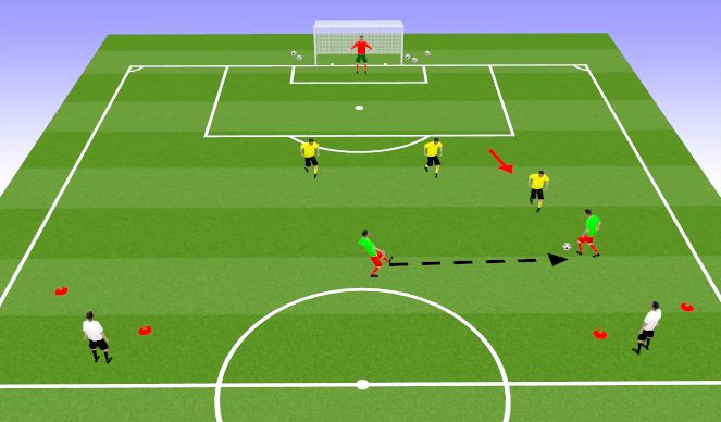 Football/Soccer Session Plan Drill (Colour): Pressure, Cover & Balance to Goal