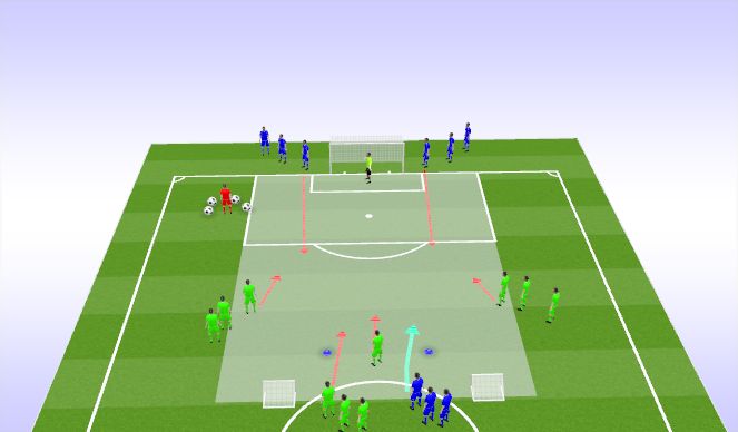 Football/Soccer Session Plan Drill (Colour): Skill: 4v3 +GK