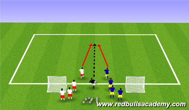 Football/Soccer Session Plan Drill (Colour): 1v1 Turns