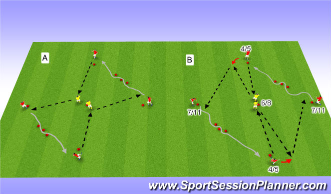Football/Soccer Session Plan Drill (Colour): Passing Pattern