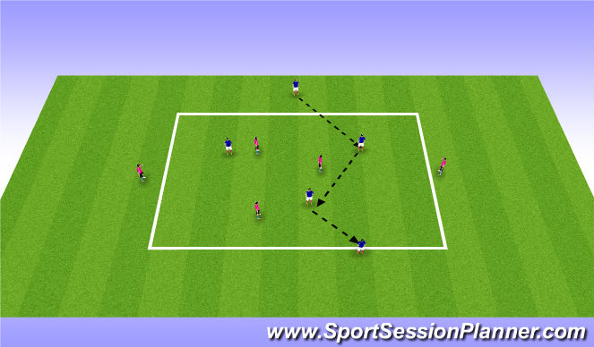 Football/Soccer Session Plan Drill (Colour): 3v3 to 2 Targets