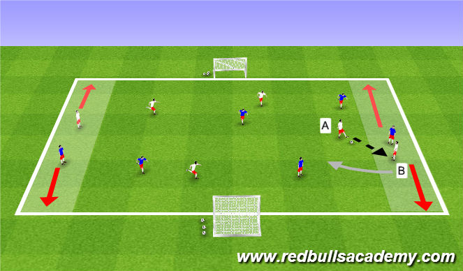 Football/Soccer Session Plan Drill (Colour): Conditioned Game