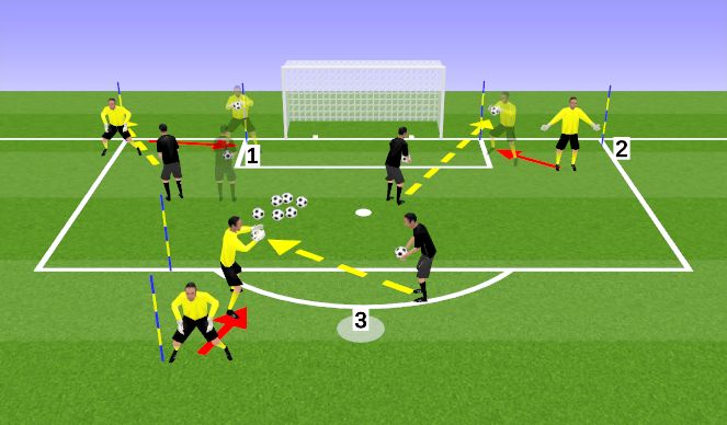 Football/Soccer Session Plan Drill (Colour): Screen 2