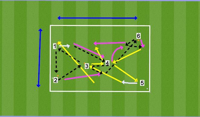 Football/Soccer Session Plan Drill (Colour): DT #3 
