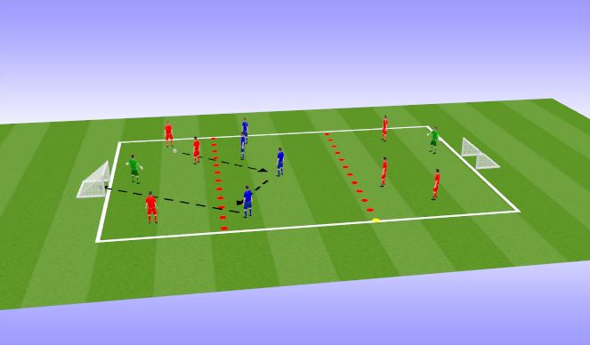 Football/Soccer Session Plan Drill (Colour): Block 1 - Lost possesion