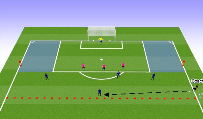 Football/Soccer Session Plan Drill (Colour): Defending in Defensive 3rd: Attacking Overload