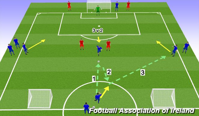 Football/Soccer Session Plan Drill (Colour): 2.4V2 ATTACKING