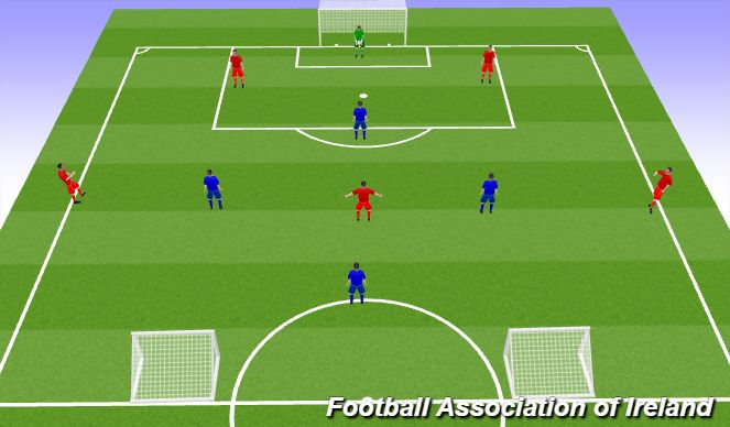 Football/Soccer Session Plan Drill (Colour): 3.GAME PLAN 6V4