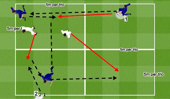Football/Soccer Session Plan Drill (Colour): Passing Practice (5:15 - 5:30)