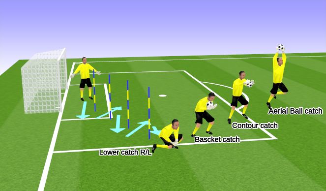Football/Soccer Session Plan Drill (Colour): Screen 2