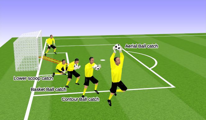 Football/Soccer Session Plan Drill (Colour): Screen 3