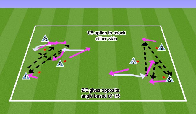 Football/Soccer Session Plan Drill (Colour): DT (UVA) #4