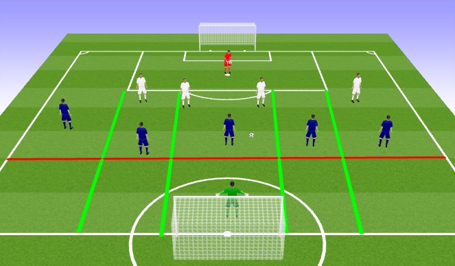 Football/Soccer: Movement Across The Lanes (Tactical: Positional ...