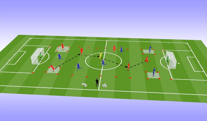Football/Soccer Session Plan Drill (Colour): Specific; Breaking Lines- 10 mins