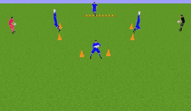 Football/Soccer Session Plan Drill (Colour): BLOQUEO ALTO