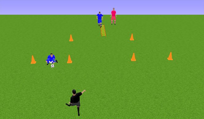 Football/Soccer Session Plan Drill (Colour): BLOQUEO MEDIO RASO