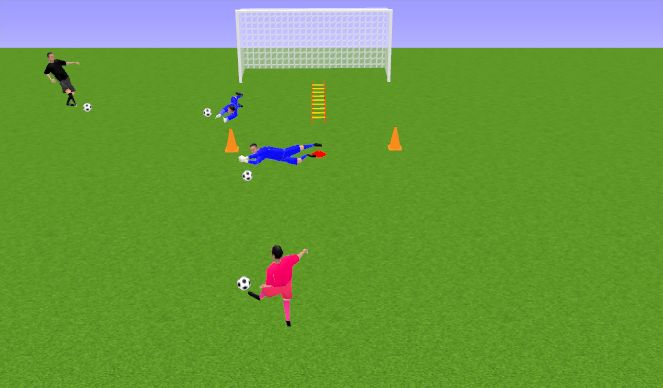 Football/Soccer Session Plan Drill (Colour): BLOQUEOS LATERALES RASOS