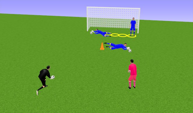 Football/Soccer Session Plan Drill (Colour): BLOQUEO RASO Y RECORRIDO