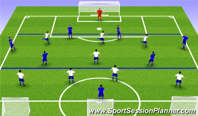 Football/Soccer Session Plan Drill (Colour): 3 Zone pressing game