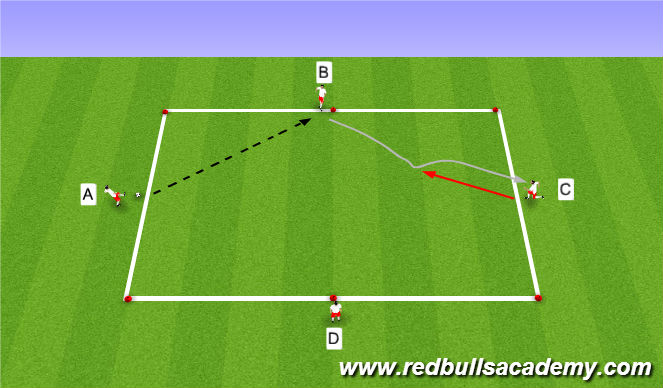 Football/Soccer Session Plan Drill (Colour): Technical Repetitions