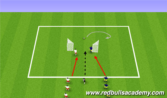 Football/Soccer Session Plan Drill (Colour): 1v1 turn to goal