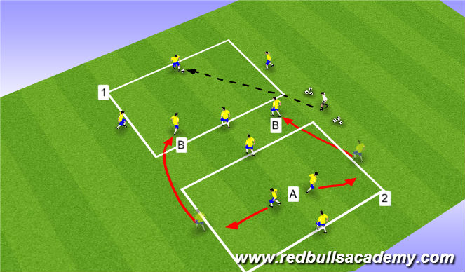 Football/Soccer Session Plan Drill (Colour): Activity I: Rondo/Square - Technical/Tactical