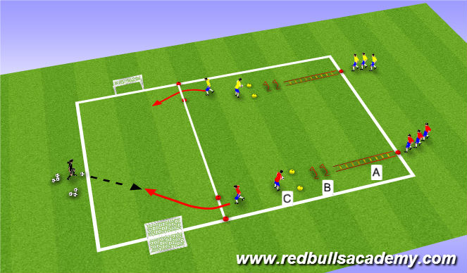 Football/Soccer Session Plan Drill (Colour): Activity II: SAQ/1v1 Warm Up
