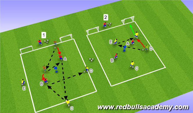 Football/Soccer Session Plan Drill (Colour): Activity III: Technical/Tactical 3v2