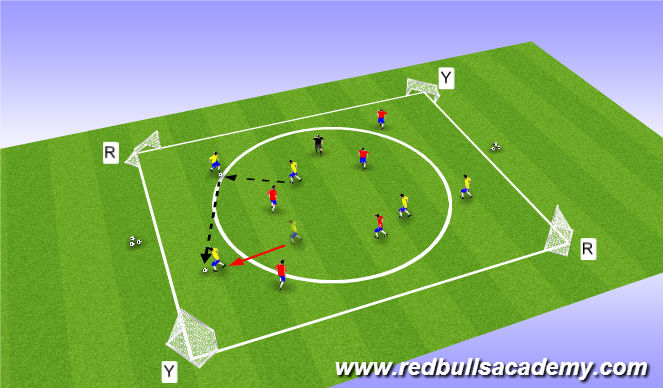 Football/Soccer Session Plan Drill (Colour): Activity IV: 3v3+1 / 5v5+1