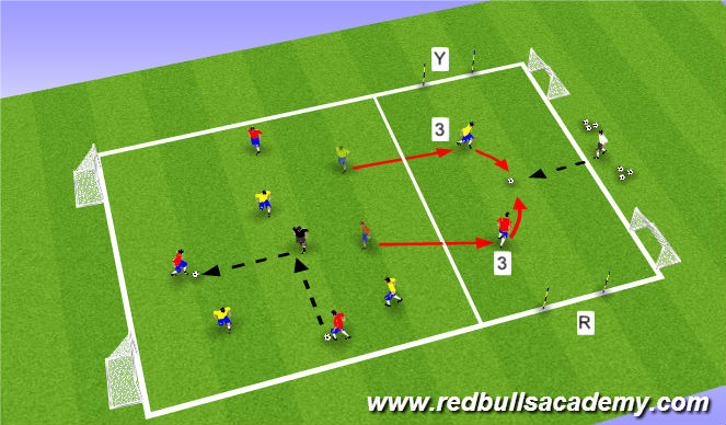 Football/Soccer Session Plan Drill (Colour): Activity V: 4v4+1 / 1v1 / 4v4+1