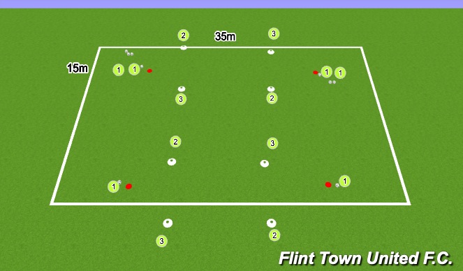 Football/Soccer Session Plan Drill (Colour): Technical