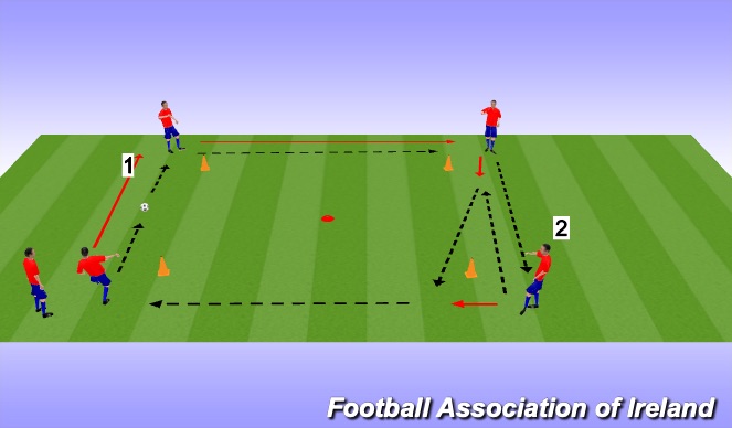 Football/Soccer Session Plan Drill (Colour): Passing and recieving