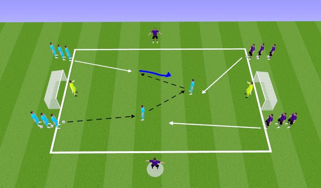 Football/Soccer Session Plan Drill (Colour): Flying Changes 4v2