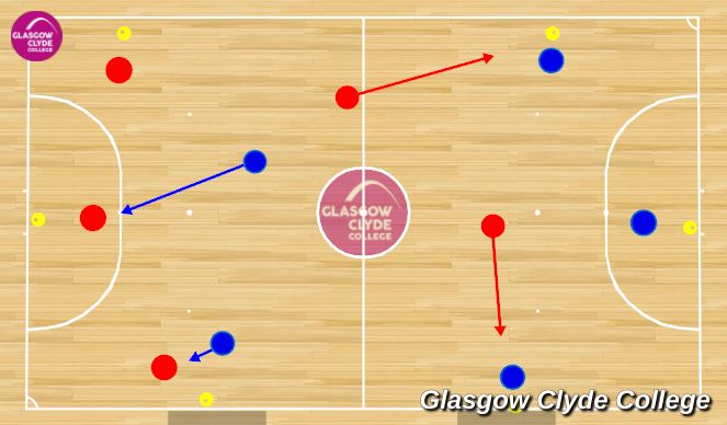Futsal Session Plan Drill (Colour): Technical Practice