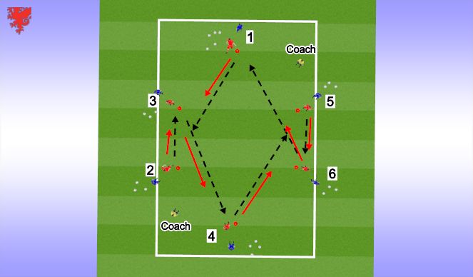 Football/Soccer Session Plan Drill (Colour): Screen 1