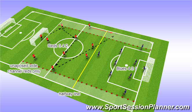 Football/Soccer Session Plan Drill (Colour): Phase of Play Snapshot Pt 2 (10Mins)