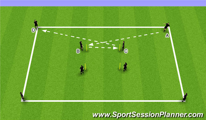 Football Soccer Passing Rotation U15s 10 09 14 Tactical Inventive Play Academy Sessions