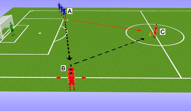 Football/Soccer Session Plan Drill (Colour): Screen 4