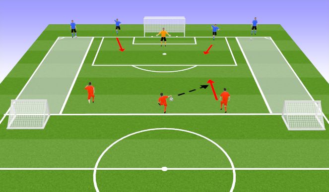 Football/Soccer Session Plan Drill (Colour): 3v2