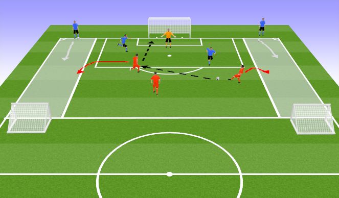 Football/Soccer Session Plan Drill (Colour): 2x 1v1