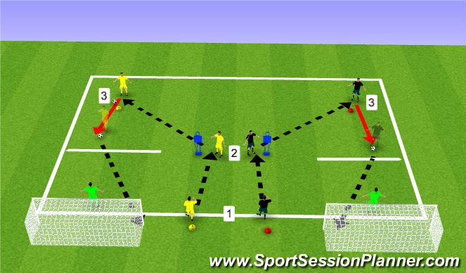 Football/Soccer Session Plan Drill (Colour): Y Combination Finish
