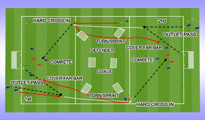 Football/Soccer Session Plan Drill (Colour): Screen 1