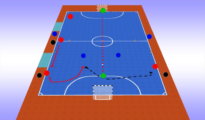 Futsal Session Plan Drill (Colour): Screen 3