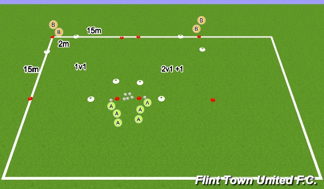 Football/Soccer Session Plan Drill (Colour): 1v1/2v1+1