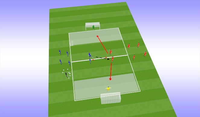 Football/Soccer Session Plan Drill (Colour): 2v2 plus GK's shooting drill (15 mins)