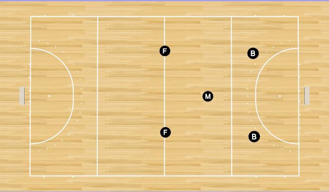 Hockey Session Plan Drill (Colour): Line Up