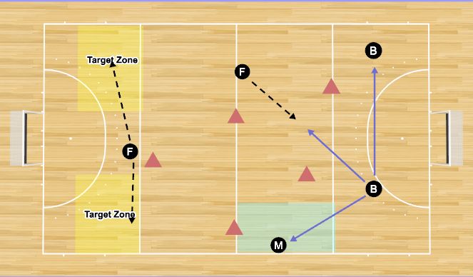 Hockey Session Plan Drill (Colour): Outlet (3)